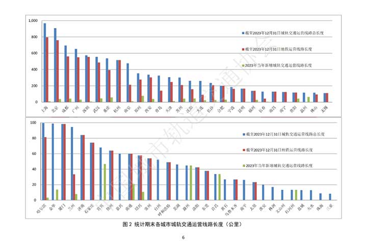 专业推荐：城市轨道与交通运营